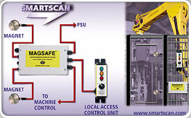 Smartscan Ltd, for machine safety systems and products, including safety light curtains, safety gate interlocks, safety relays and safety PLCs.